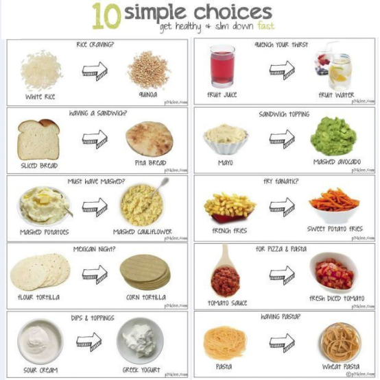 10 simple choices